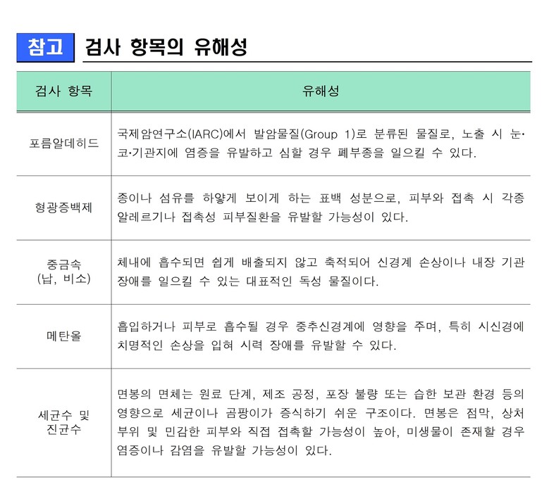 “위생용품 안심하고 쓰세요” 보건환경...