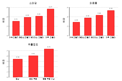 “마음이 아플 땐 AI 챗봇부터 찾는...